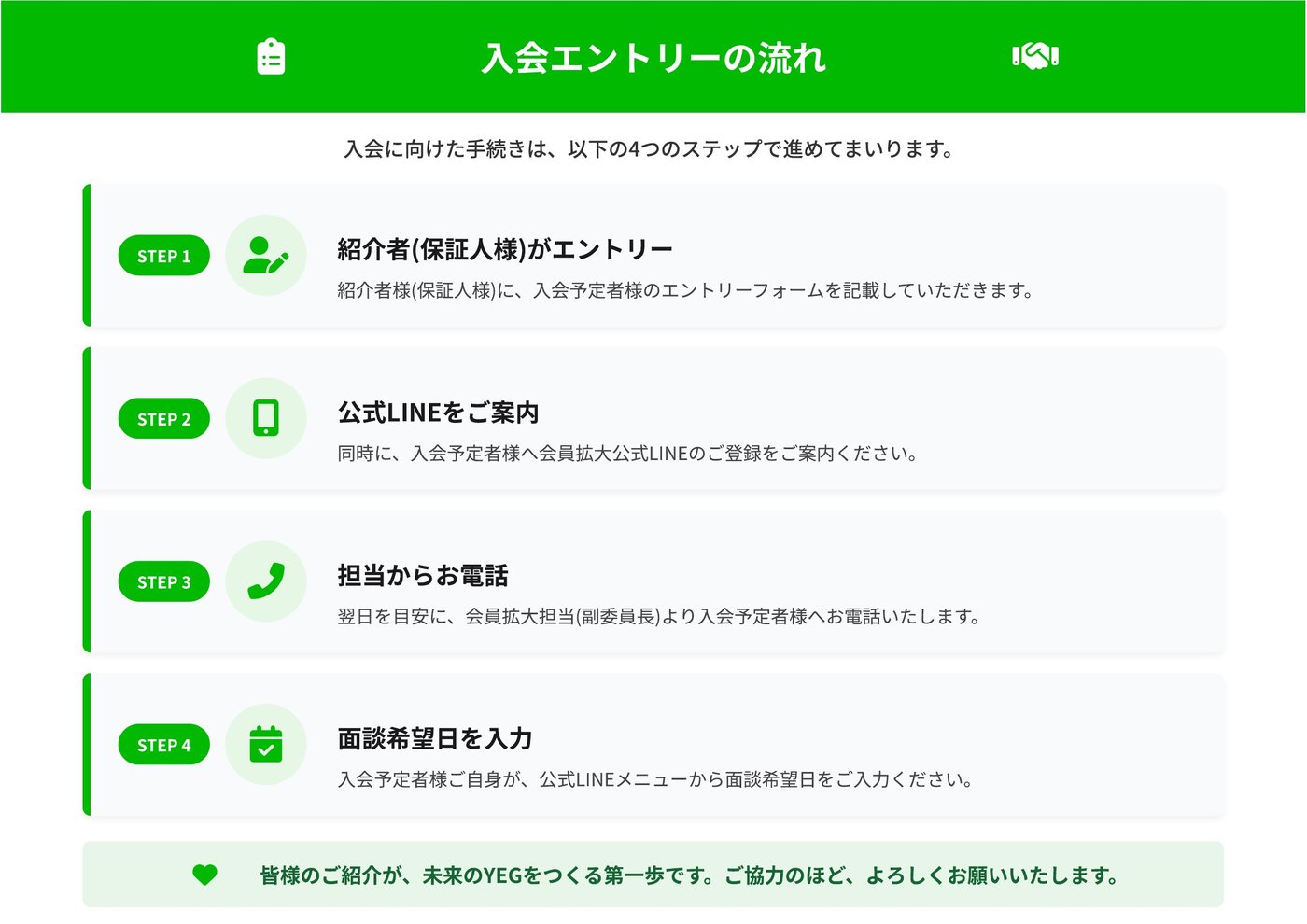 入会エントリーの流れ